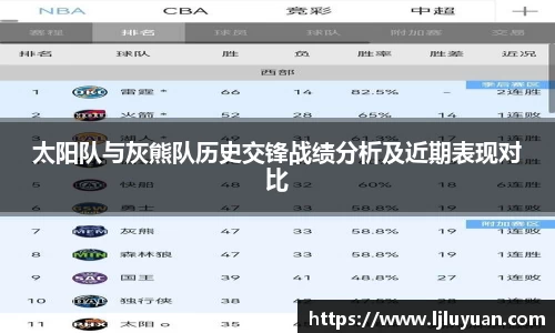 太阳队与灰熊队历史交锋战绩分析及近期表现对比